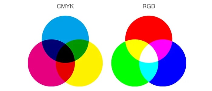 CMYKとRGBの表現の違いを現した図