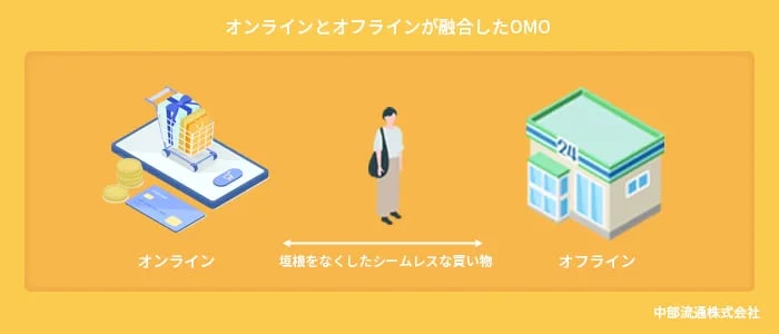 OMOではシームレスな買い物体験を提供することができます。