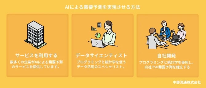 AIによる需要予測を実現させる方法