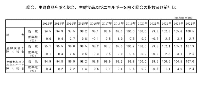20250404_01_price-increase01