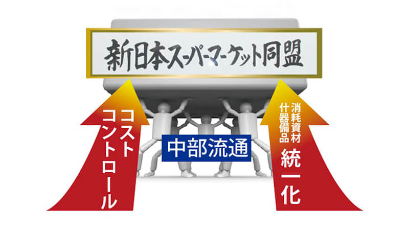 新日本スーパーマーケット同盟