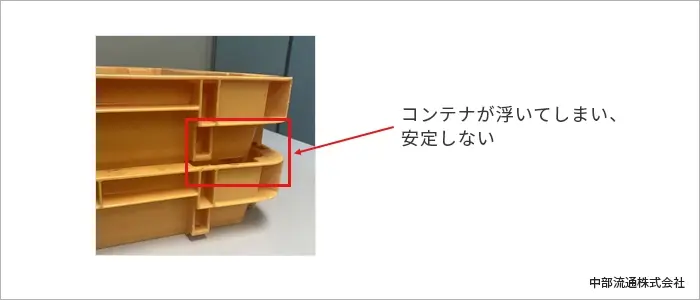 コンテナの重なりが不十分 コンテナの重なりが不十分