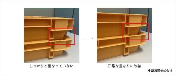 コンテナの重なり比較 コンテナの重なり比較