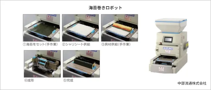 海苔巻きロボットの解説画像 海苔巻きロボットの解説画像