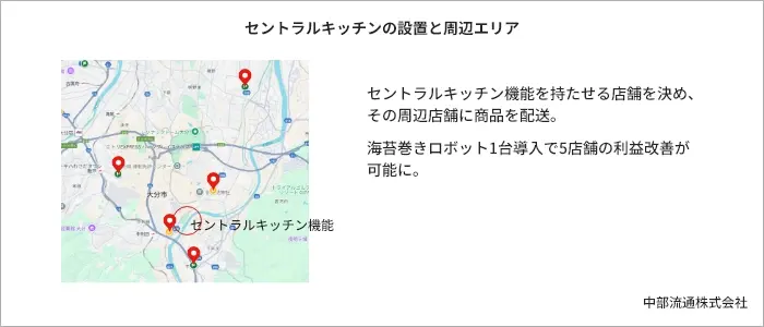 セントラルキッチンの設置と周辺エリア セントラルキッチンの設置と周辺エリア