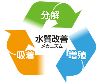 出典：大一産業株式会社様 企業サイト商品情報